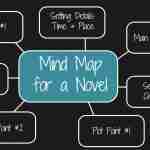 how to mind map novel plot