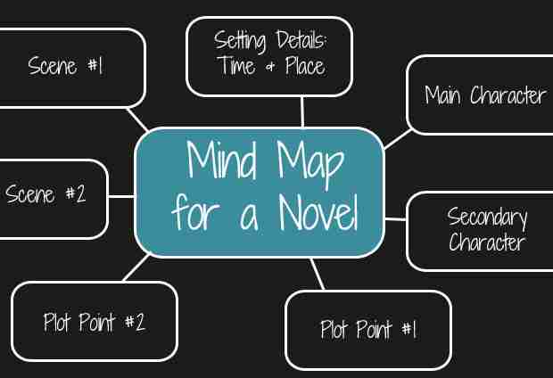 mind map novel1