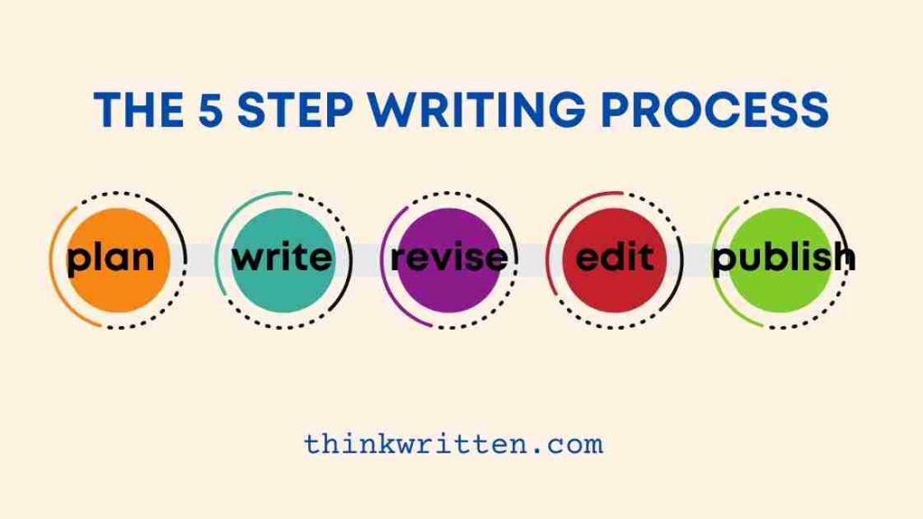 Week 1 Self Assessment Reflective Introduction Kevin Esparza Writing 39C   The 5 Step Writing Process Steps 1024x576 