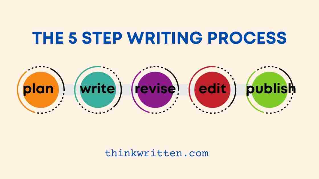 Writing Assignment Create WebQuest